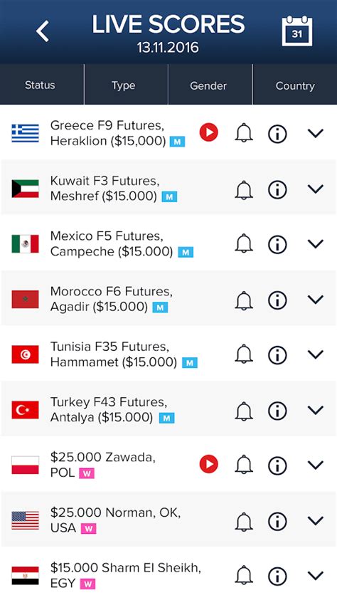 itf score live|itf ranking live.